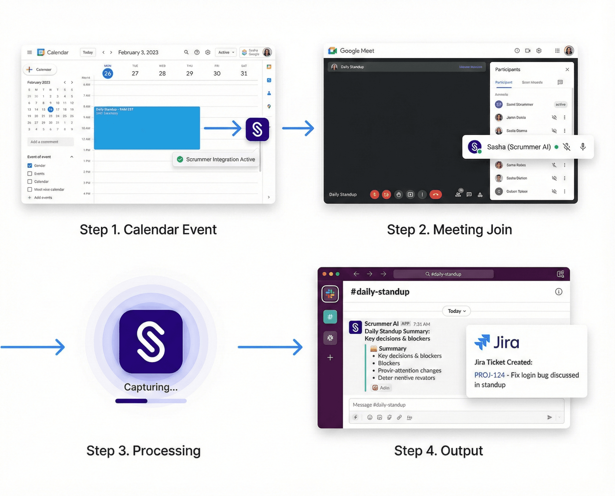 Scrummer AI flow from Google Calendar meeting to Google Meet participation, Slack summary, and Jira ticket creation