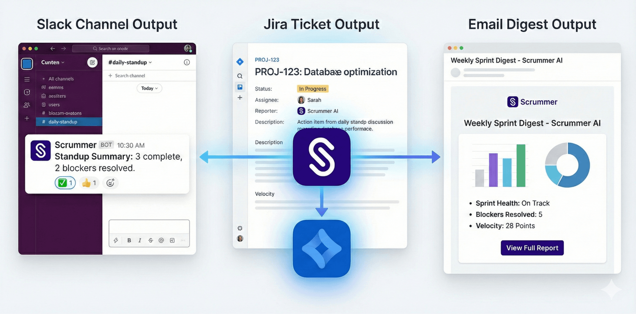 Scrummer AI outputs to Slack channels, Jira tickets, and email digests based on meeting type and user preferences