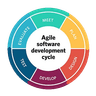 Sprint Overview