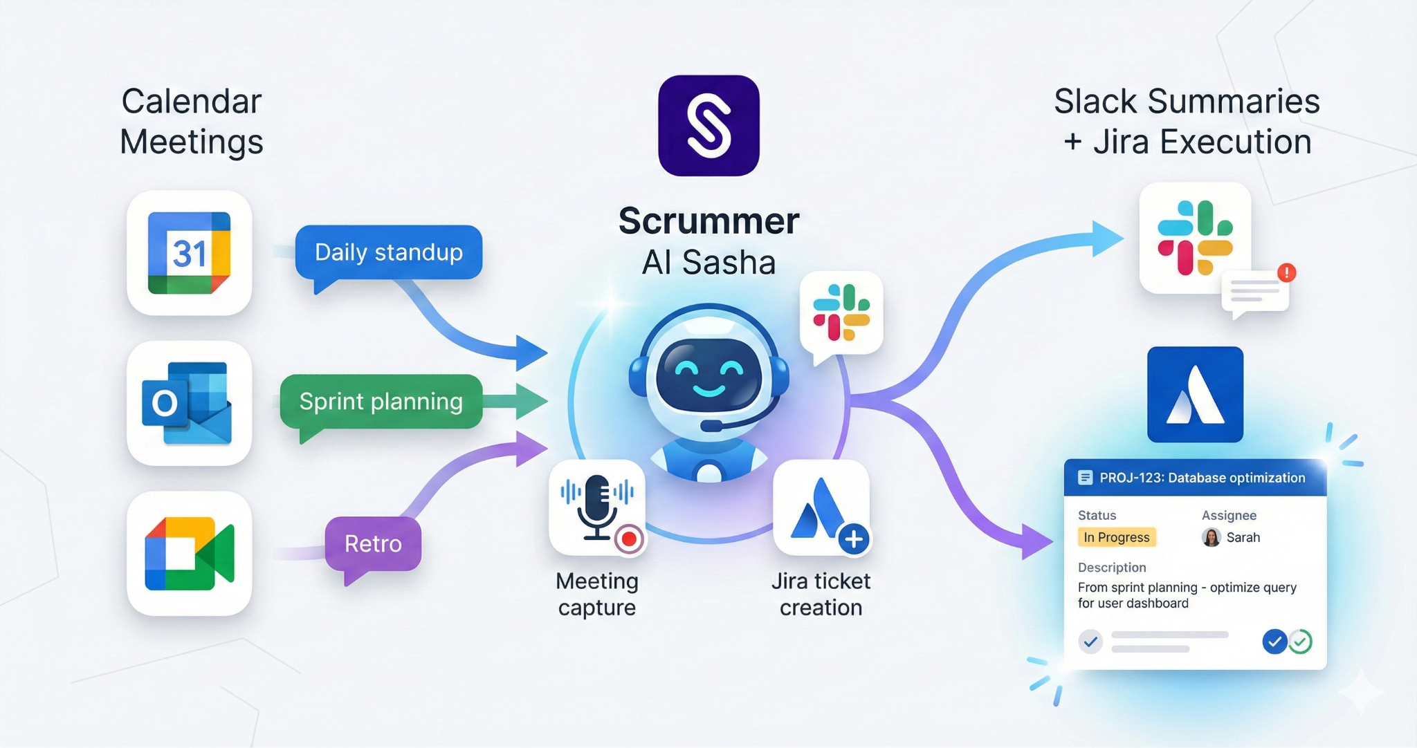 Scrummer AI conversation intelligence flow from Google Calendar meetings to Slack summaries and automatic Jira tickets for engineering teams