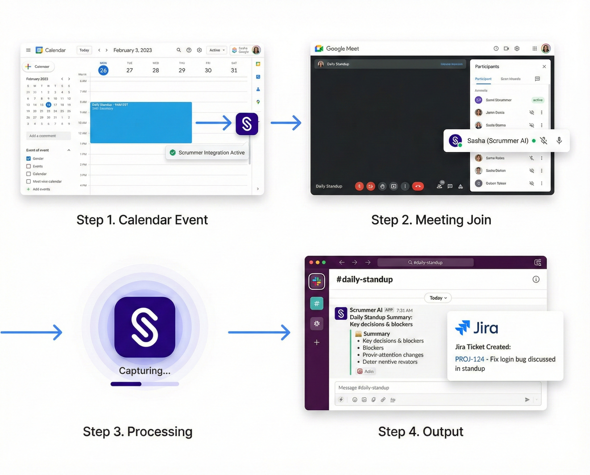 Scrummer AI flow from Google Calendar meeting to Google Meet participation, Slack summary, and Jira ticket creation